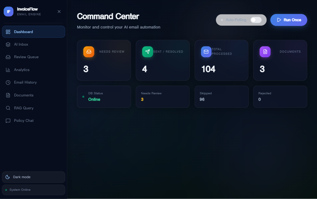 Command center in dark mode — live pipeline status at a glance.