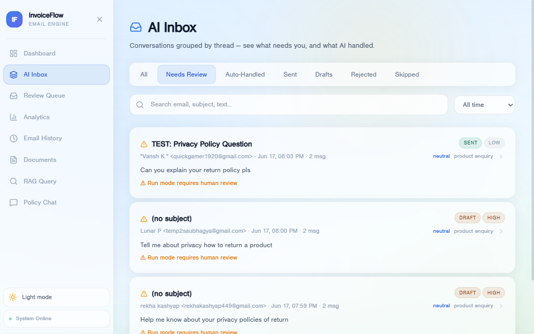 Threaded inbox with conversation grouping and category tags.