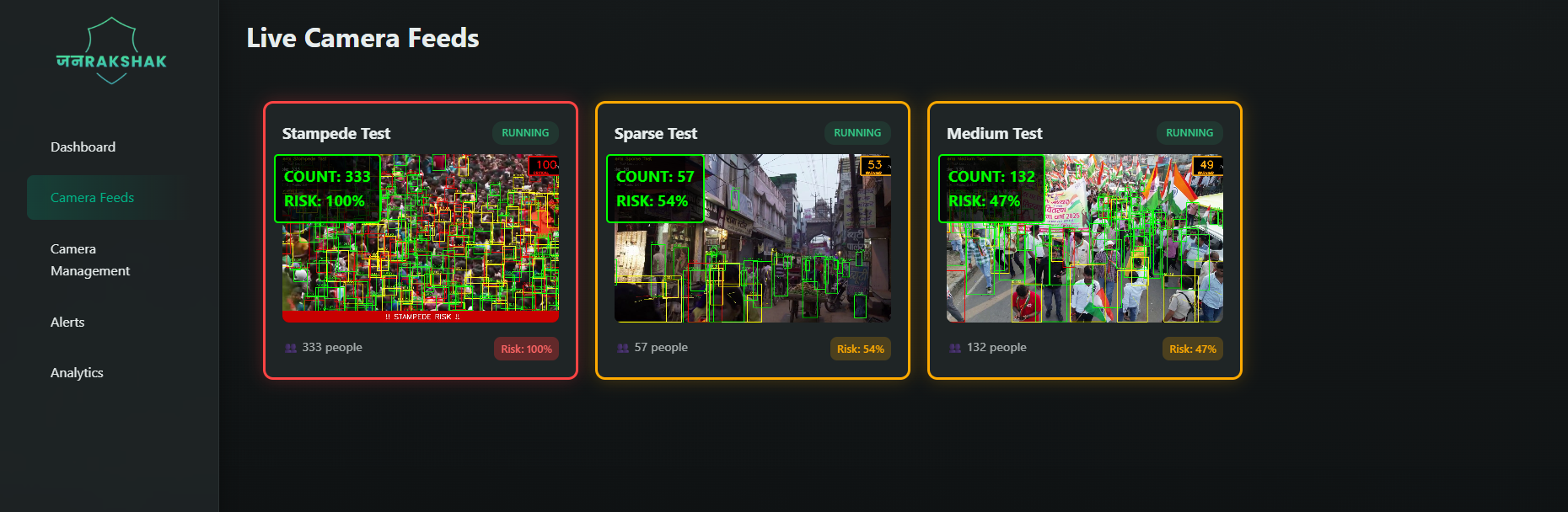 Real-time analytics — crowd count, flow and compression metrics streamed over WebSocket.