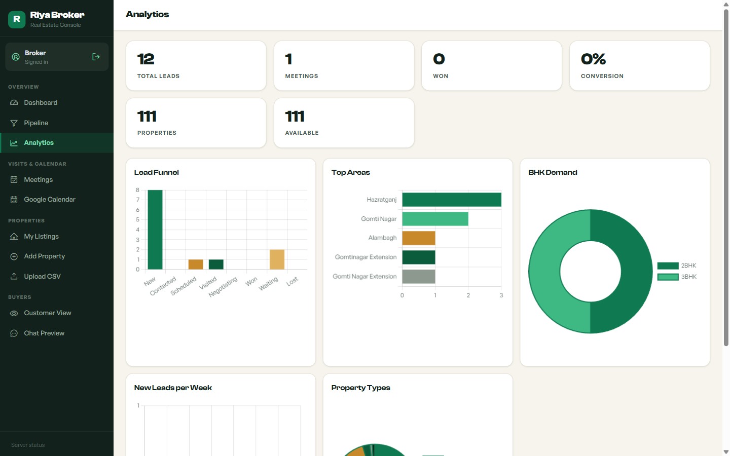 Pipeline analytics tracking discovery → booking across every channel.